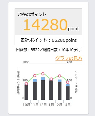 マクロミル